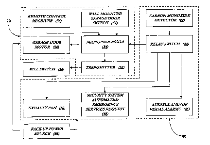 A single figure which represents the drawing illustrating the invention.